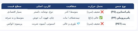 مقایسه انواع لیوان یکبار مصرف